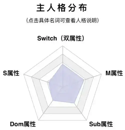 BDSM入圈 - 微信图片_20250717211501